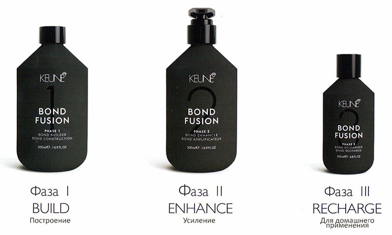 система восстановления волос Bond Fusion keune bond fusion presentation 1